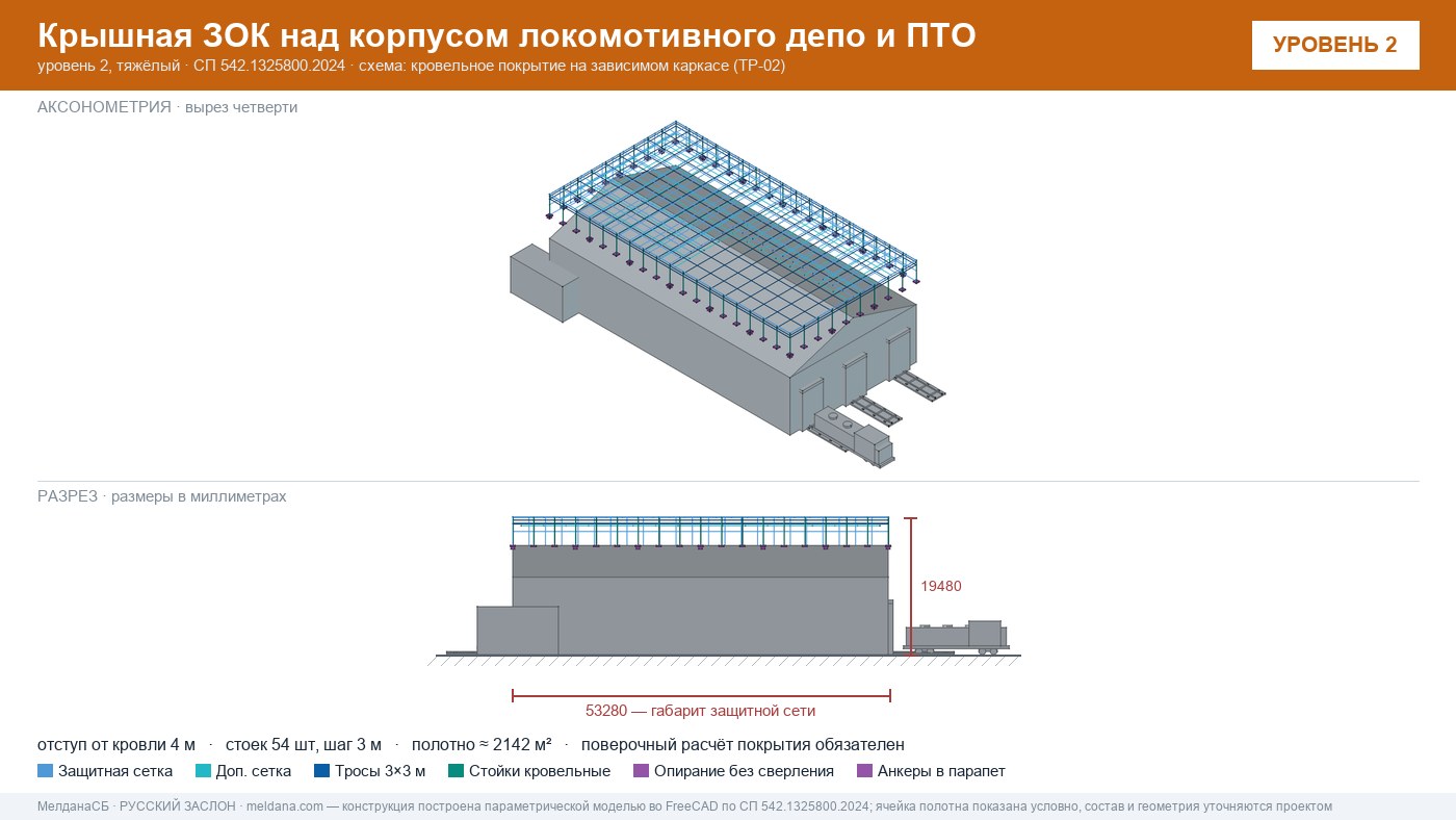Защита депо и ПТО от БПЛА — крышная ЗОК по СП 542 в Сочи