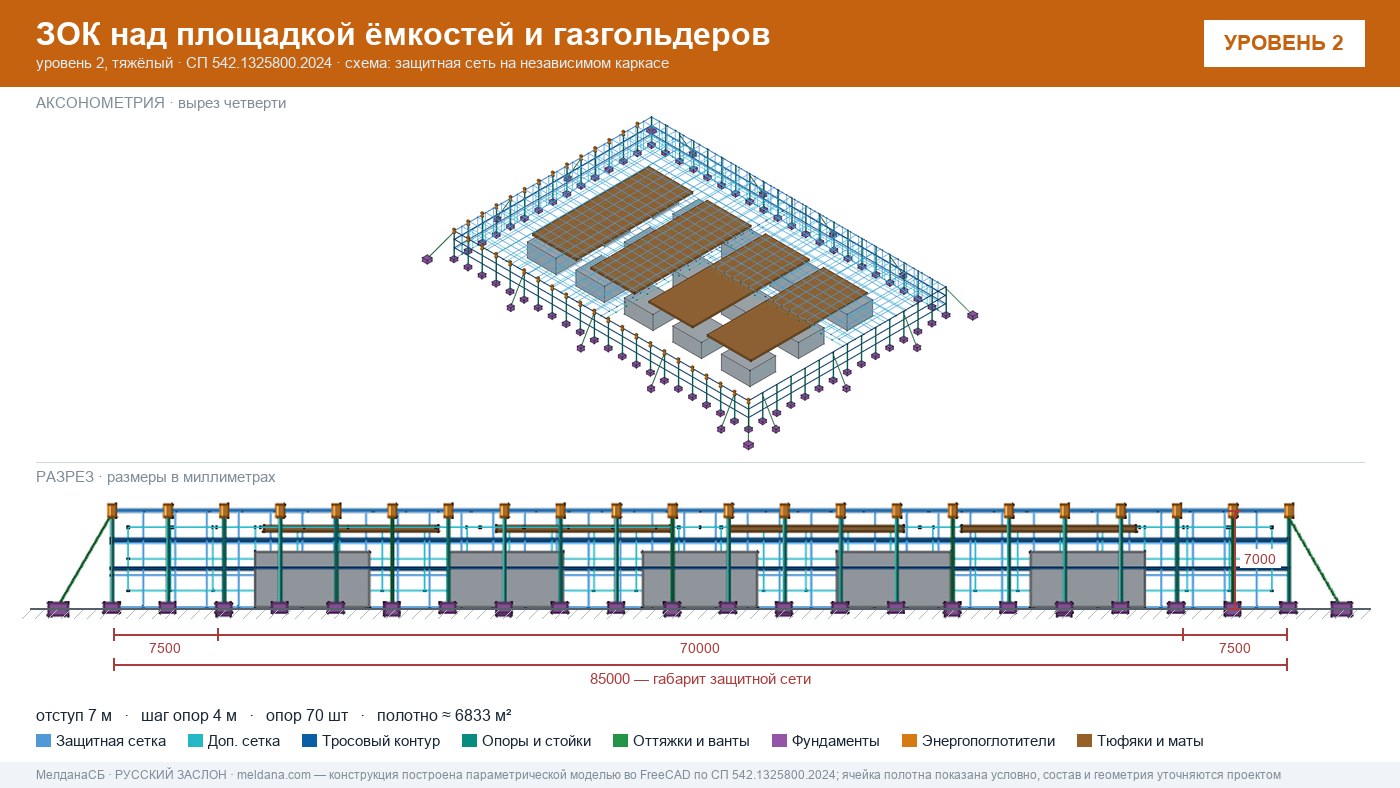 Защита кислородной станции и баллонов больницы от дронов в Сочи