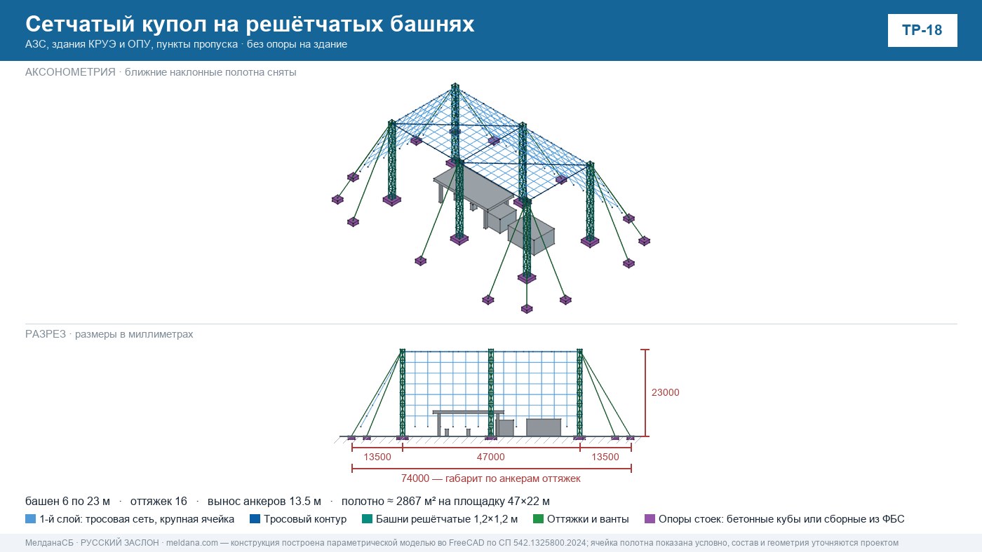 Оперативная защита инфраструктуры от БПЛА — типовые решения в Сочи