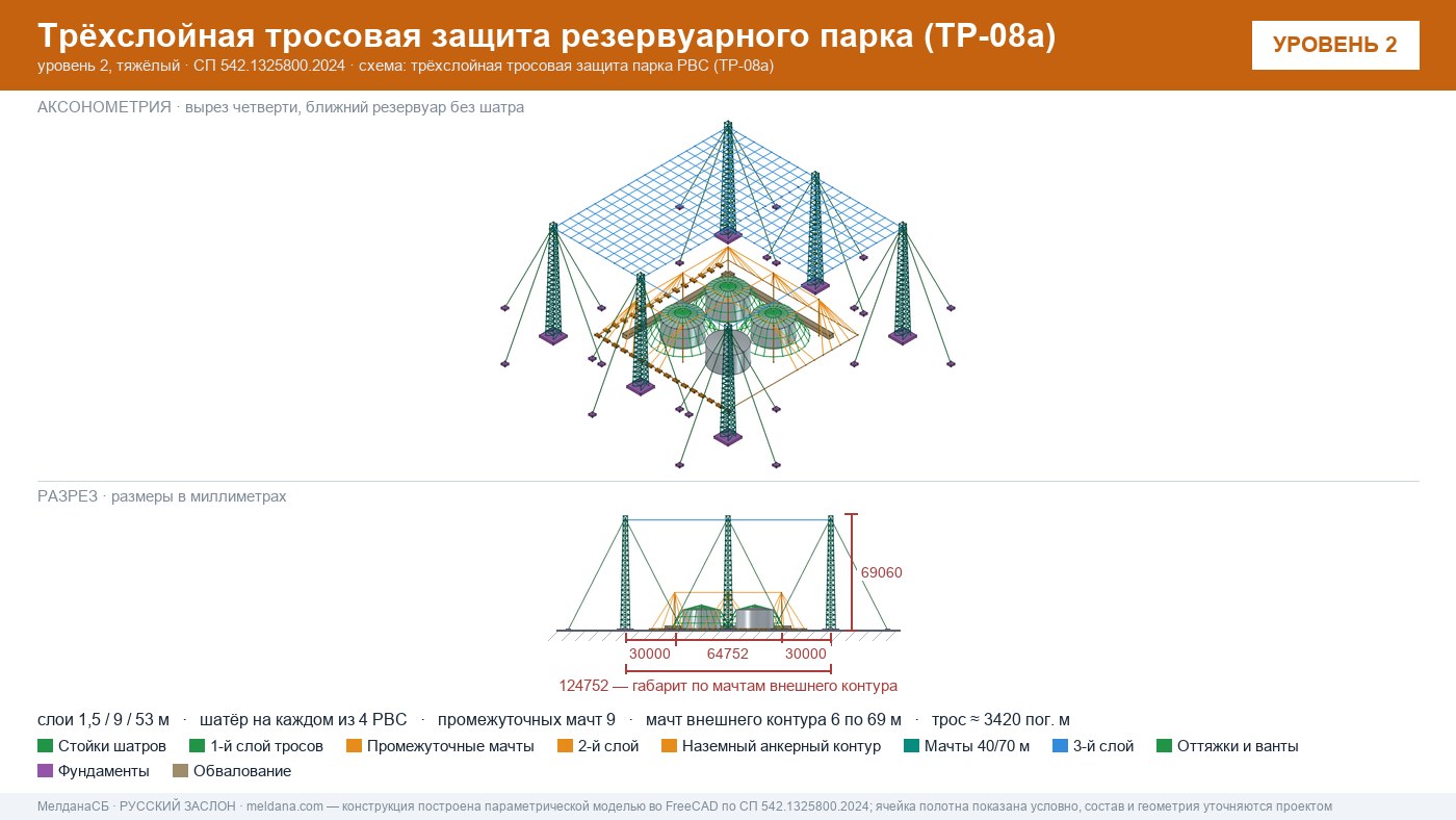 Антидроновая защита резервуарных парков (РВС) под ключ в Сочи — ЗОК ЗАСЛОН по СП 542 