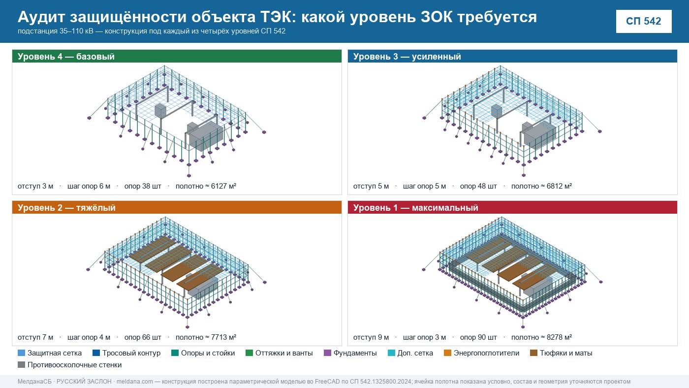 Аудит защищённости объекта ТЭК от ударов БПЛА в Сочи 
