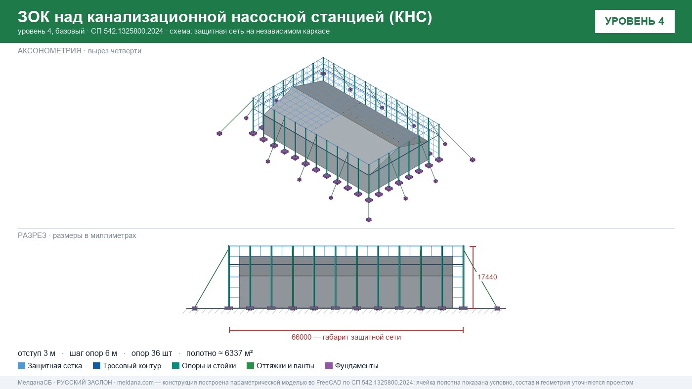 Защита канализационной насосной станции (КНС) от БПЛА в Сочи — ЗОК ЗАСЛОН