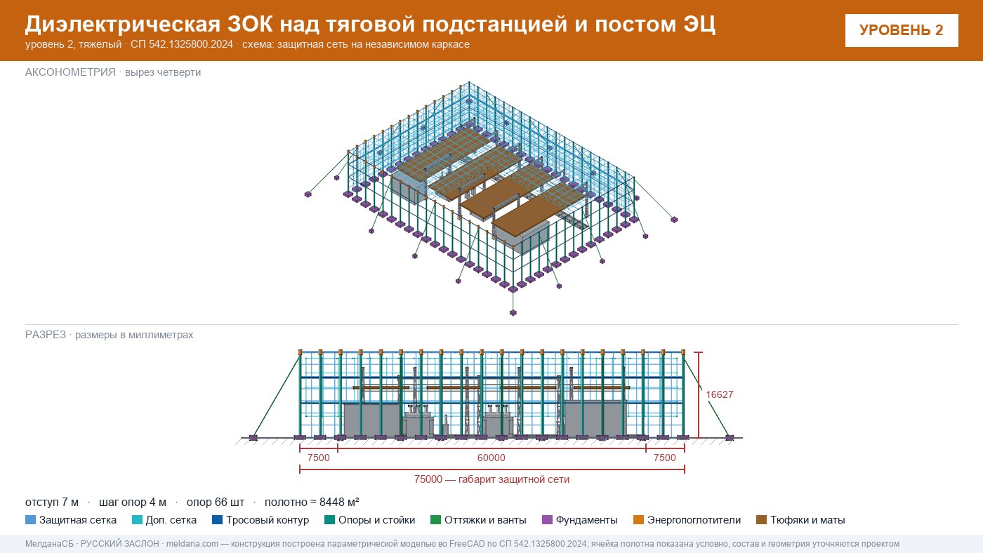 Защита тяговой подстанции от дронов — диэлектрическая ЗОК ЗАСЛОН-Д в Сочи