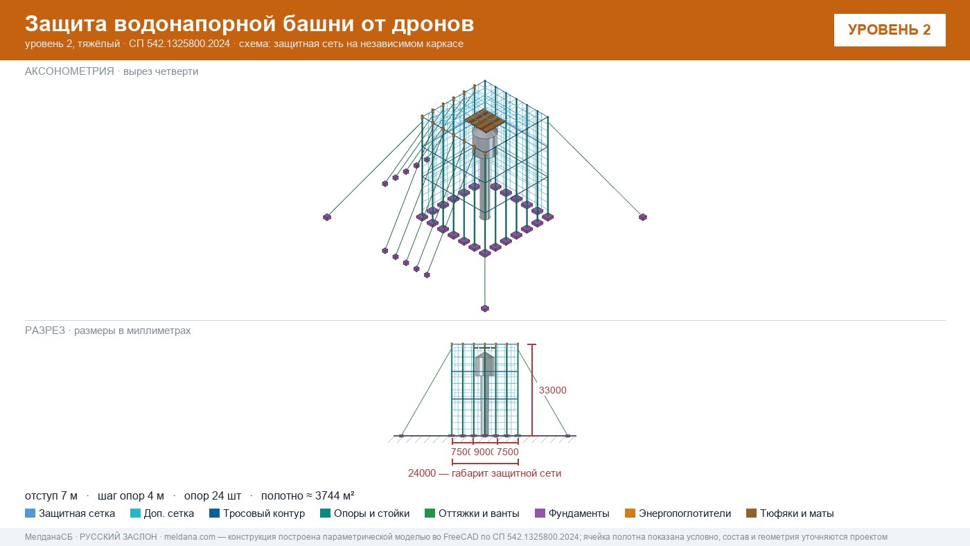Защита водонапорной башни от дронов в Сочи — ЗОК ЗАСЛОН по СП 542