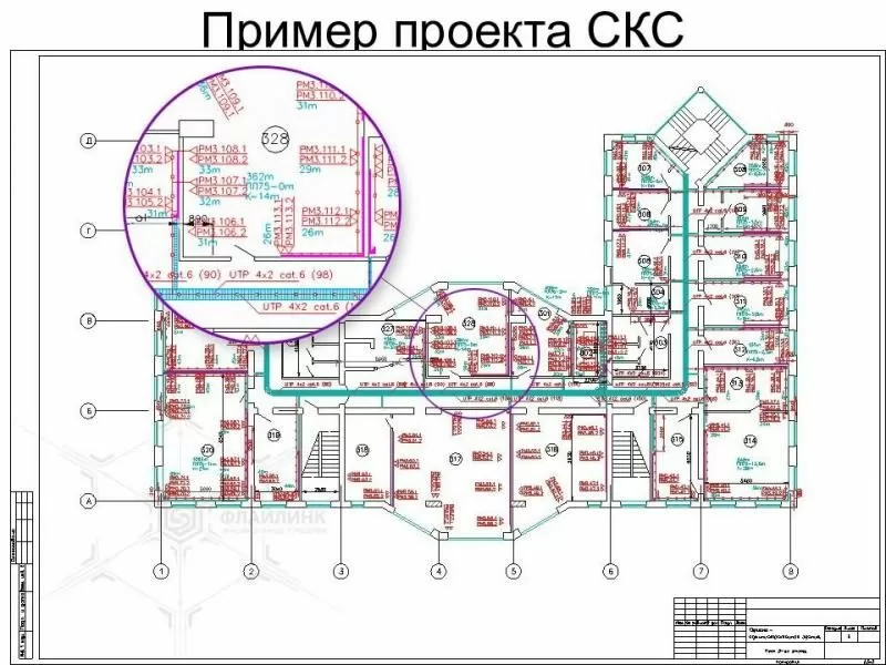 Проектирование СКС в Сочи 