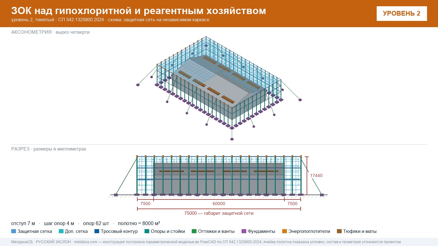 Защита гипохлоритной и реагентного хозяйства от БПЛА в Сочи — ЗОК ЗАСЛОН