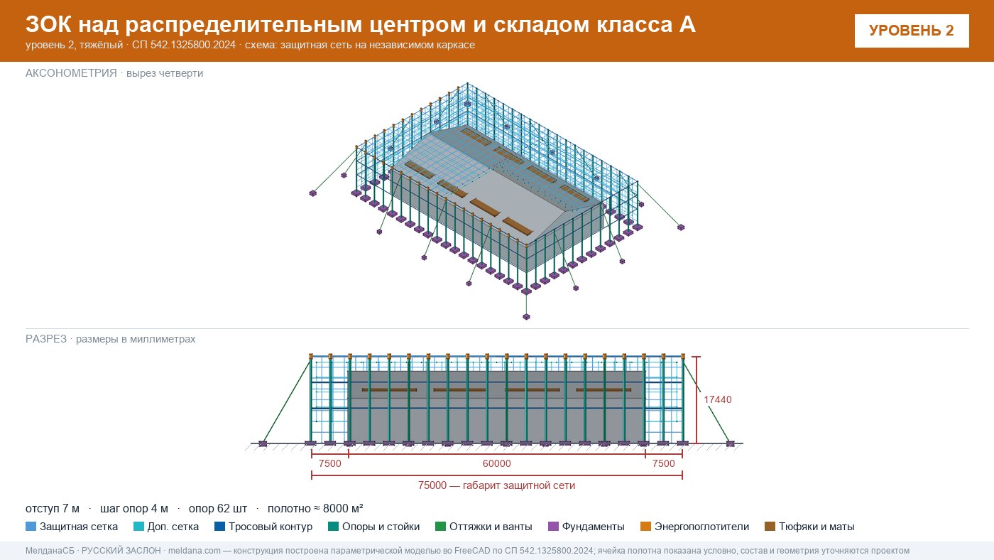 Защита склада и логистического комплекса от дронов в Сочи