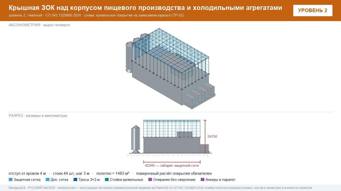 Защита пищевого производства от БПЛА — ЗОК по СП 542 в Сочи