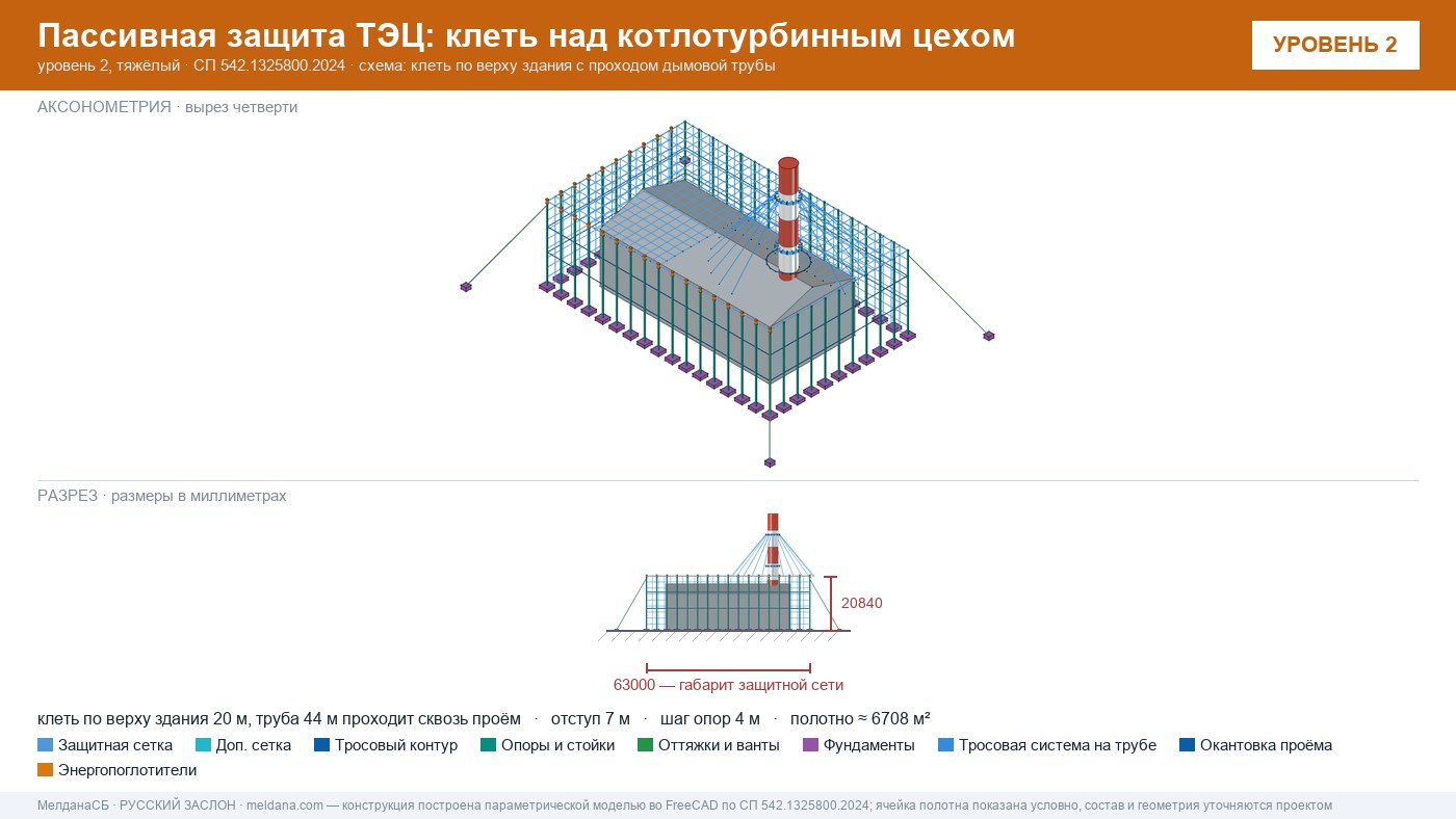 Защита ТЭЦ от БПЛА Сочи: типовое решение пассивной защиты по альбому Минэнерго