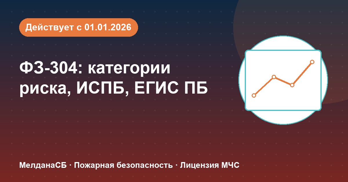 ФЗ-304: категории риска, ИСПБ и ЕГИС ПБ — что меняется для бизнеса в Сочи