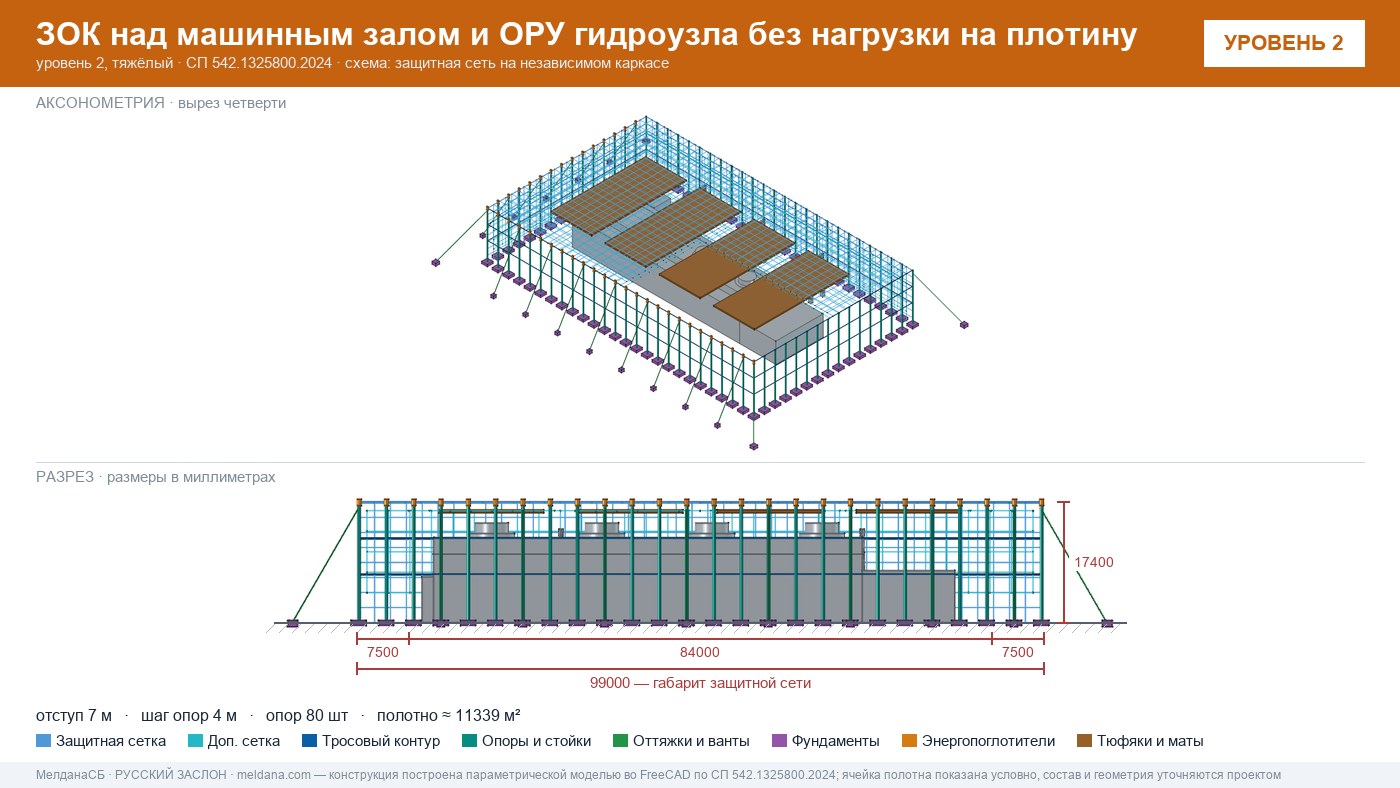 Защита ГЭС и ГАЭС от дронов — ЗОК по СП 542 без нагрузки на плотину в Сочи