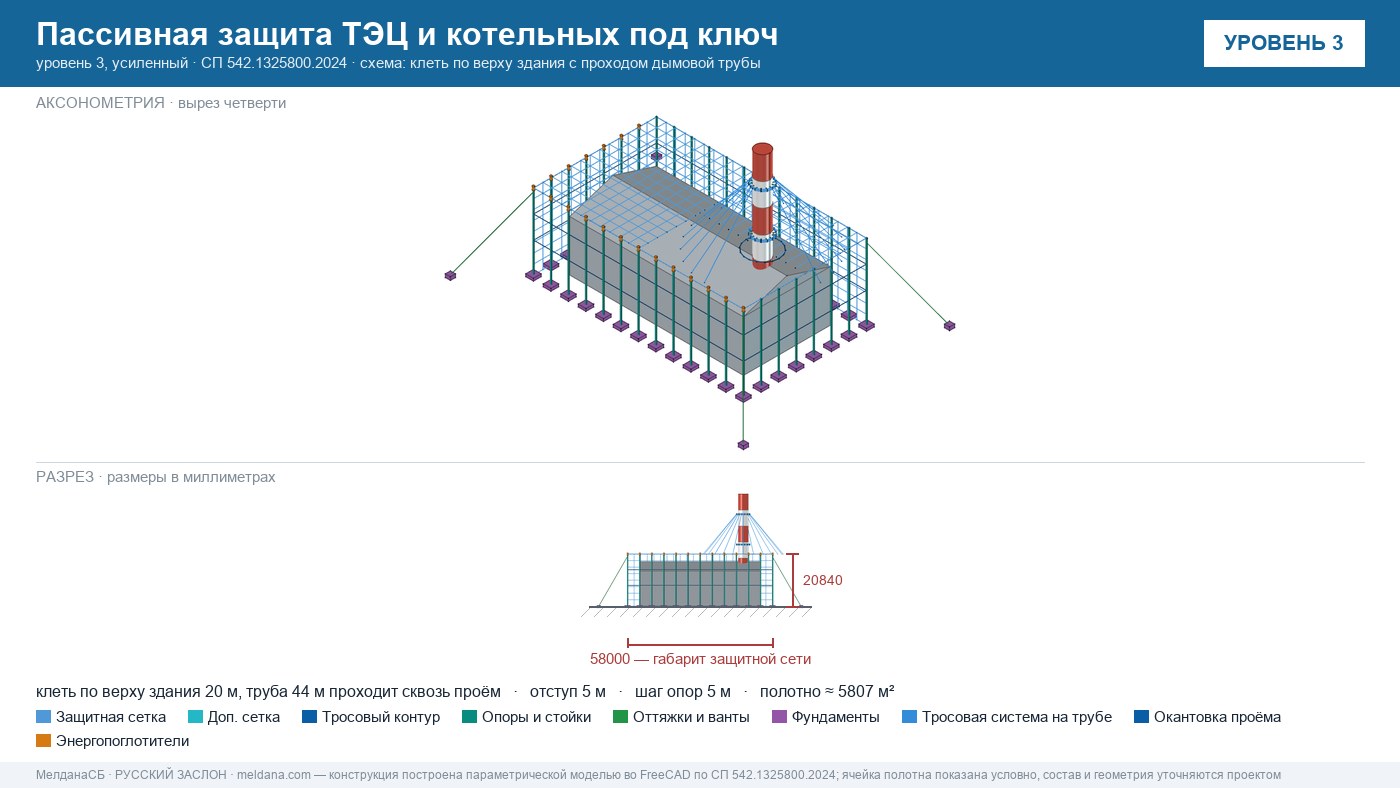 Пассивная защита ТЭЦ и котельных от БПЛА под ключ Сочи — по альбому Минэнерго и СП 542 