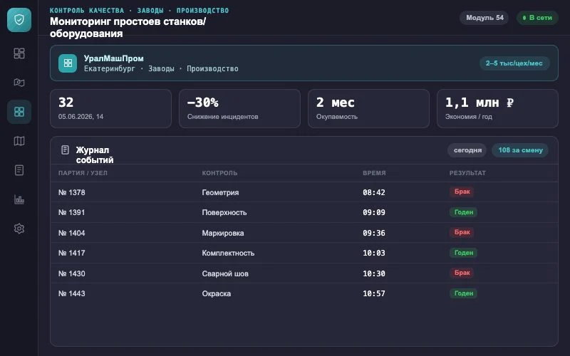 Интерфейс оператора — Система Малахит