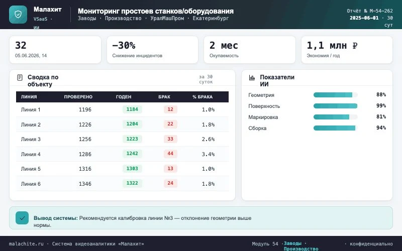Отчёт за период — Система Малахит