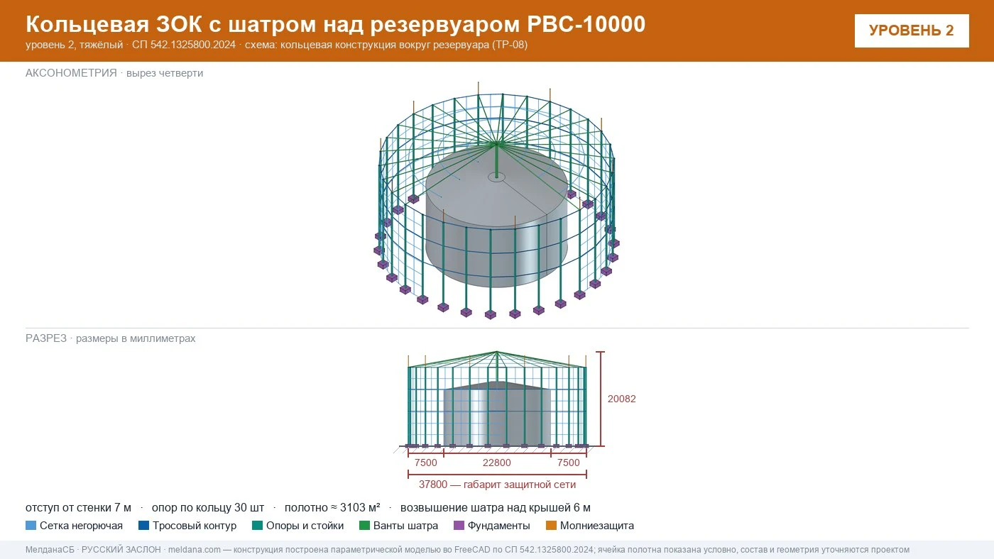 Защитная сетчатая конструкция ЗАСЛОН над резервуаром РВС-10000