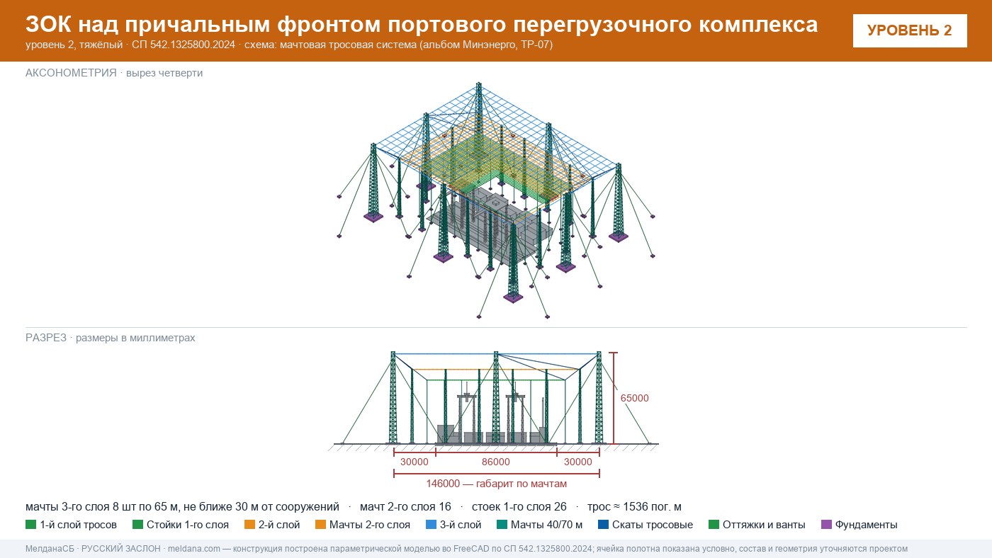 Мачтовая тросовая система ЗОК ЗАСЛОН на нефтеналивном терминале в Сочи