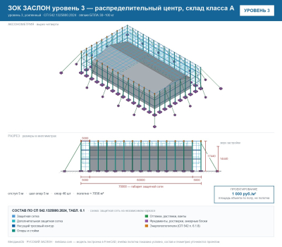 ЗОК ЗАСЛОН уровень 3 — распределительный центр, склад класса А 